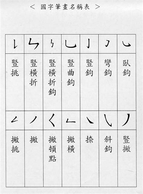 14畫國字|全字筆畫為14的漢字